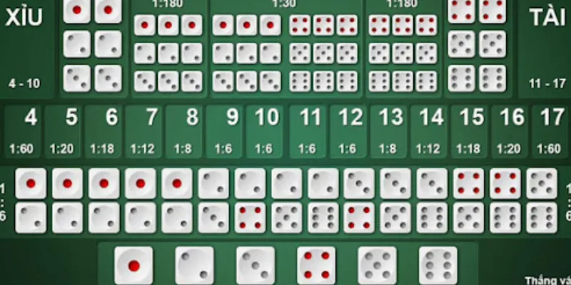 Mẹo chơi Sicbo - Làm chủ trò chơi với những chiến lược cược tốt nhất 4 Chia sẻ những mẹo chơi Sicbo giúp tăng tỷ lệ thắng